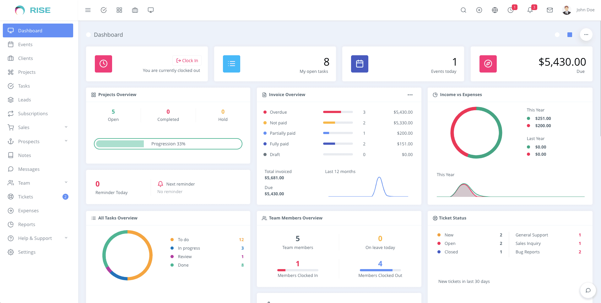 Rise CRM Interface
